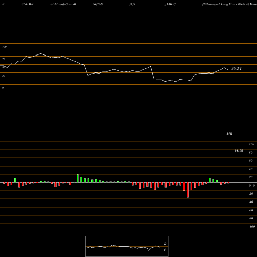 RSI & MRSI charts 2Xleveraged Long Etracs Wells F LBDC share AMEX Stock Exchange 