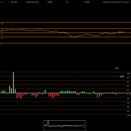 RSI & MRSI charts Flexshares Credit Scored US Long Corp LKOR share AMEX Stock Exchange 