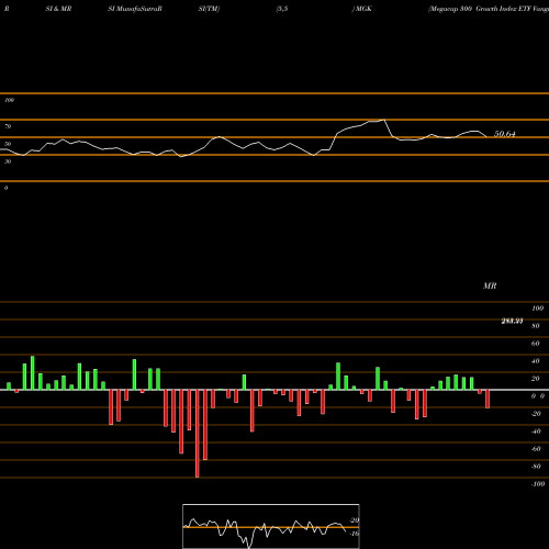 RSI & MRSI charts Megacap 300 Growth Index ETF Vanguard MGK share AMEX Stock Exchange 