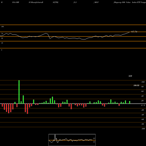 RSI & MRSI charts Megacap 300 Value Index ETF Vanguard MGV share AMEX Stock Exchange 
