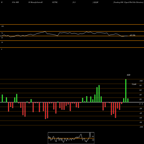RSI & MRSI charts Nasdaq-100 Equal Wtd Idx Direxion QQQE share AMEX Stock Exchange 