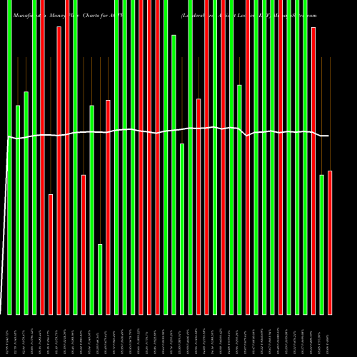 Money Flow charts share ACTV Leadershares Activist Leaders ETF AMEX Stock exchange 