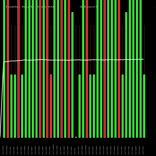 Money Flow charts share AGGE IQ Enhanced Core Bond U.S. ETF AMEX Stock exchange 