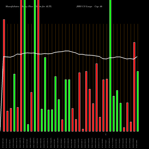 Money Flow charts share ALTL RBS US Large Cap Alternator Exc AMEX Stock exchange 