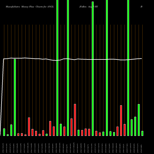 Money Flow charts share ANGL Fallen Angel HY Bond ETF Market Vectors AMEX Stock exchange 