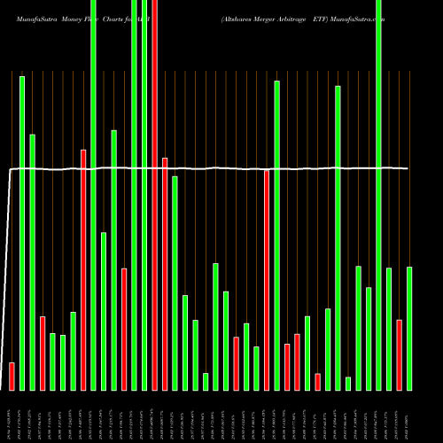 Money Flow charts share ARB Altshares Merger Arbitrage ETF AMEX Stock exchange 