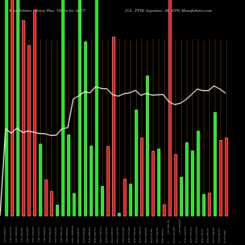 Money Flow charts share ARGT G-X FTSE Argentina 20 ETF AMEX Stock exchange 
