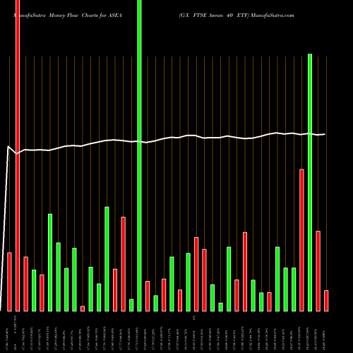Money Flow charts share ASEA G-X FTSE Asean 40 ETF AMEX Stock exchange 