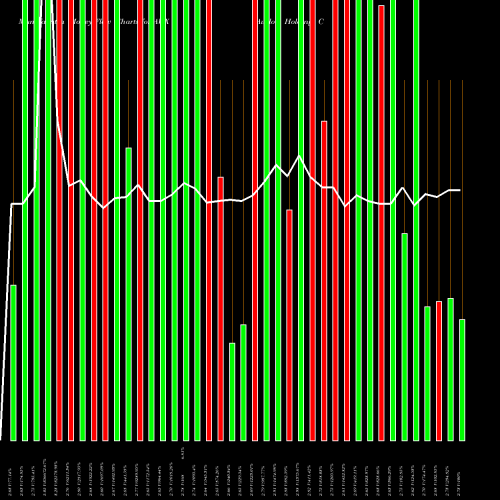 Money Flow charts share AWX Avalon Holdings Corp AMEX Stock exchange 