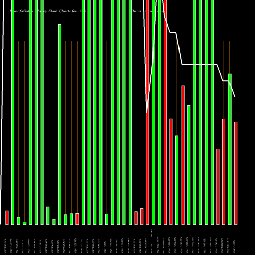 Money Flow charts share AXN China Aoxing Pharmaceutical Company AMEX Stock exchange 