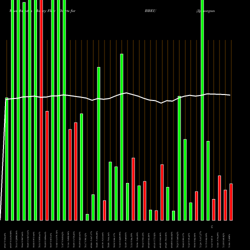 Money Flow charts share BBEU Jpmorgan Betabuilders Europe ETF AMEX Stock exchange 