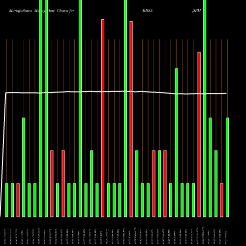 Money Flow charts share BBSA JPM Betabuilders 1-5 Year U.S. Aggregate Bond AMEX Stock exchange 