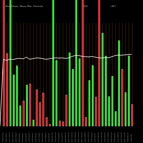 Money Flow charts share BCD All Commodity Longer Dated Strategy K-1 Free ETF AMEX Stock exchange 