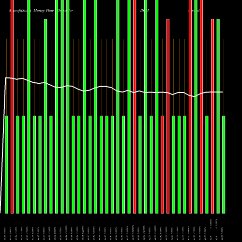Money Flow charts share BCM Broad Commodity Pure Beta ETN Ipath AMEX Stock exchange 