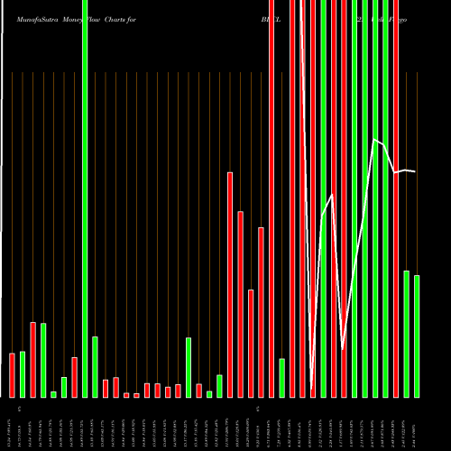 Money Flow charts share BDCL 2X Wells Fargo Bus Dv Cm ETN UBS E-Tracs AMEX Stock exchange 