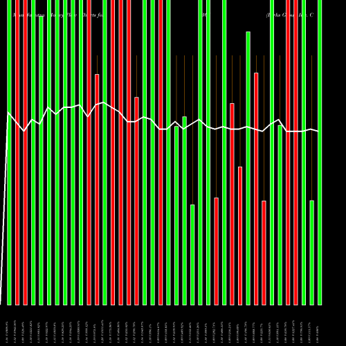 Money Flow charts share BGI Birks Group Inc. Common Stock AMEX Stock exchange 