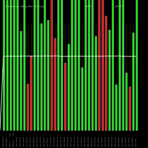 Money Flow charts share BILS SPDR Barclays 3-12 Month T-Bill ETF AMEX Stock exchange 