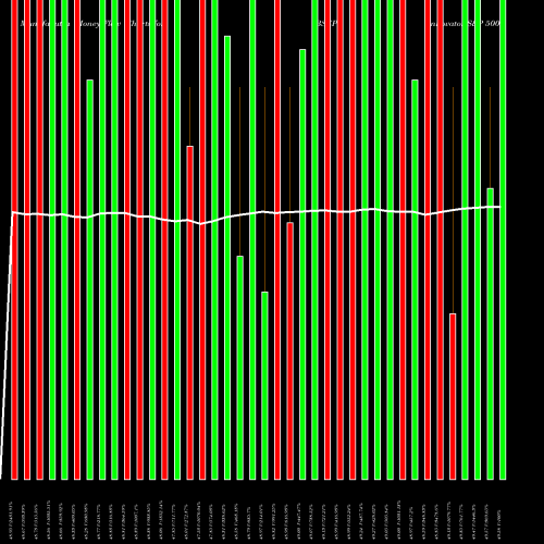 Money Flow charts share BSEP Innovator S&P 500 Buffer ETF Sep AMEX Stock exchange 
