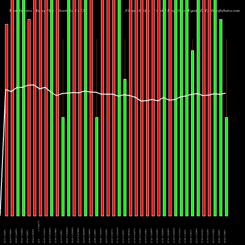 Money Flow charts share CBLS Changebridge Capital Long/Short Equity ETF AMEX Stock exchange 