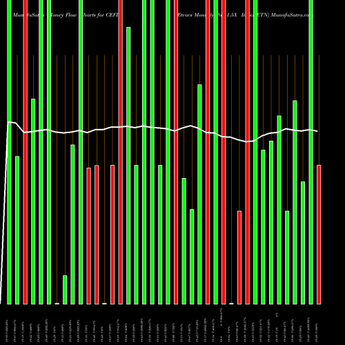 Money Flow charts share CEFD Etracs Monthly Pay 1.5X Index ETN AMEX Stock exchange 