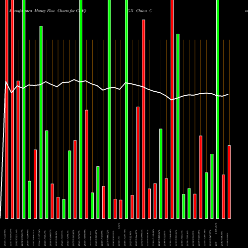Money Flow charts share CHIQ G-X China Consumer ETF AMEX Stock exchange 