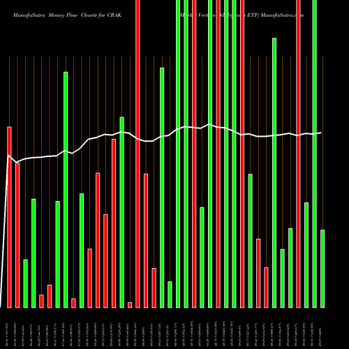 Money Flow charts share CRAK Market Vectors Oil Refiners ETF AMEX Stock exchange 