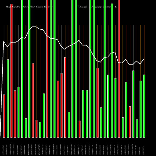 Money Flow charts share CVR Chicago Rivet & Machine Co. AMEX Stock exchange 