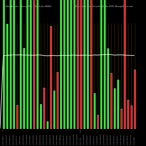 Money Flow charts share DEED First Trust Tcw Securitized Plus ETF AMEX Stock exchange 