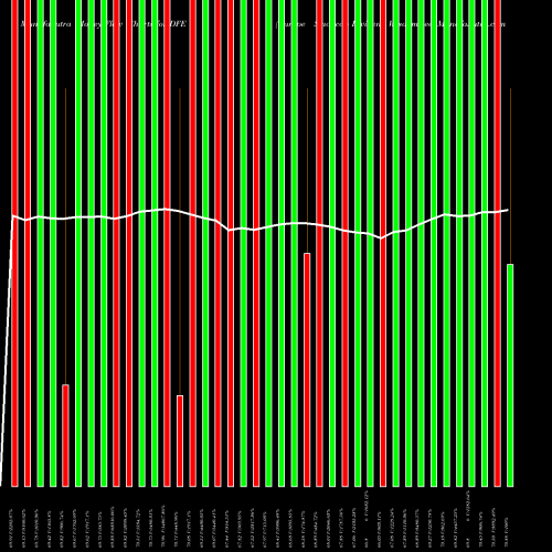 Money Flow charts share DFE Europe Smallcap Dividend Wisdomtree AMEX Stock exchange 