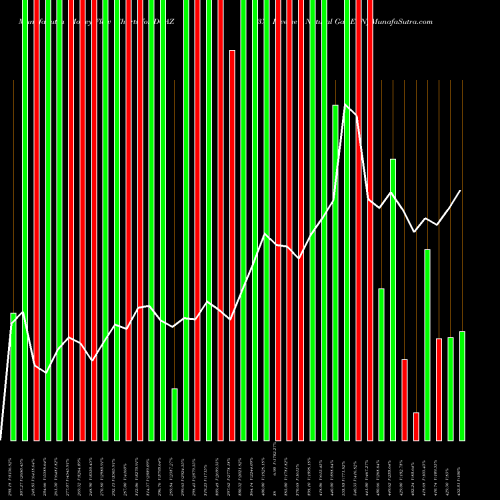 Money Flow charts share DGAZ 3X Inverse Natural Gas ETN AMEX Stock exchange 
