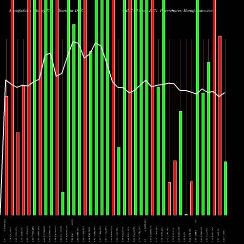 Money Flow charts share DGZ DB Gold Short ETN Powershares AMEX Stock exchange 