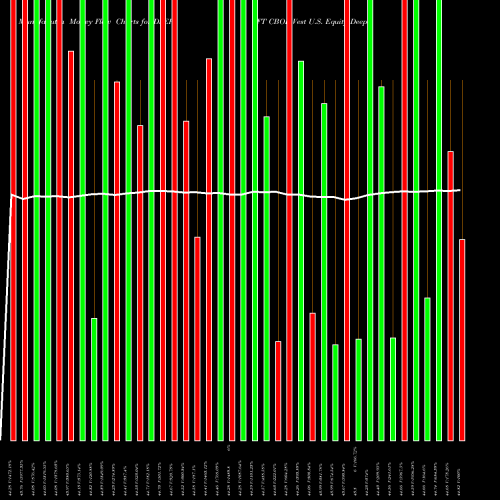 Money Flow charts share DSEP FT CBOE Vest U.S. Equity Deep Buffer ETF Septemb AMEX Stock exchange 