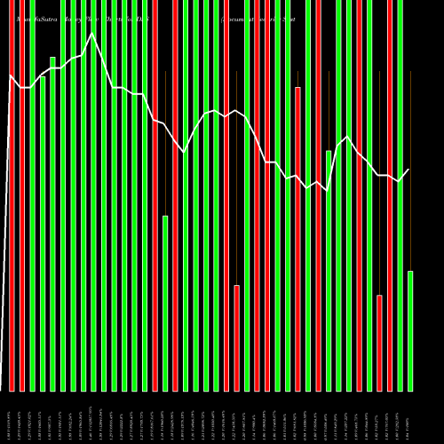Money Flow charts share DSS Document Security Systems AMEX Stock exchange 