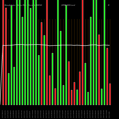 Money Flow charts share EBND SPDR EM Local Bond ETF Barclays Capital AMEX Stock exchange 