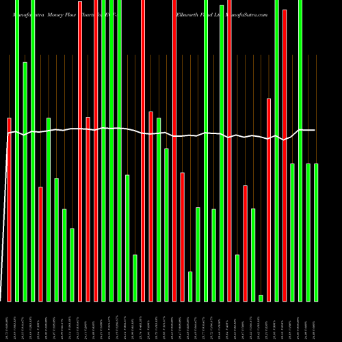 Money Flow charts share ECF-A Ellsworth Fund Ltd AMEX Stock exchange 