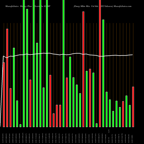 Money Flow charts share EEMV Emrg Mkts Min Vol Idx MSCI Ishares AMEX Stock exchange 