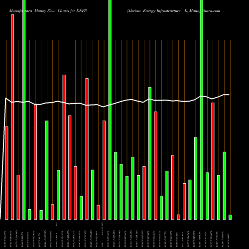 Money Flow charts share ENFR Alerian Energy Infrastructure E AMEX Stock exchange 