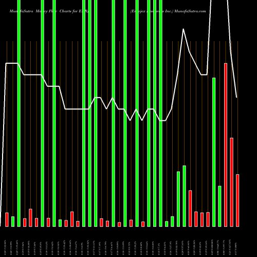Money Flow charts share ENRJ Enerjex Resources Inc. AMEX Stock exchange 