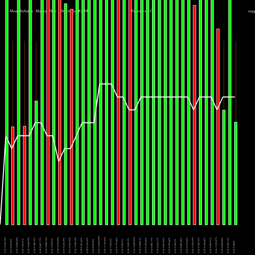 Money Flow charts share ENSV Enservco Corpporation AMEX Stock exchange 