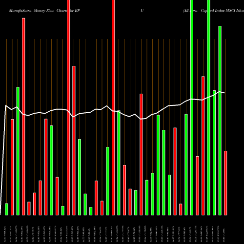 Money Flow charts share EPU All Peru Capped Index MSCI Ishares AMEX Stock exchange 