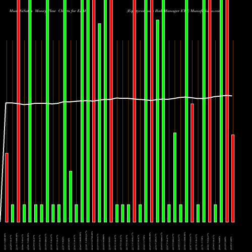Money Flow charts share ERM Equitycompass Risk Manager ETF AMEX Stock exchange 