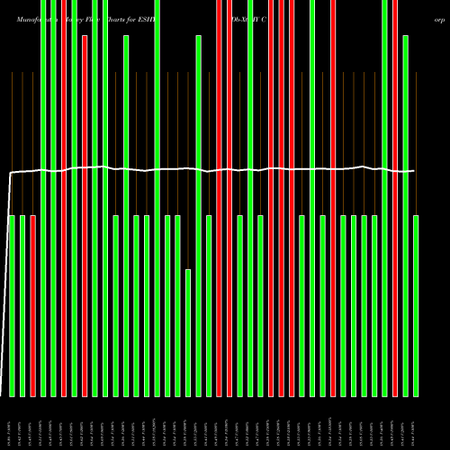 Money Flow charts share ESHY Db-Xt HY Corp Bd Intr Rt Hdg AMEX Stock exchange 