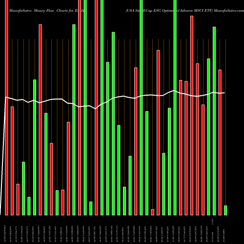 Money Flow charts share ESML USA Small-Cap ESG Optimized Ishares MSCI ETF AMEX Stock exchange 