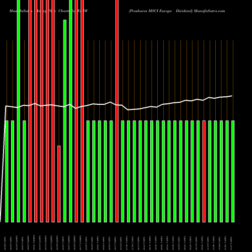 Money Flow charts share EUDV Proshares MSCI Europe Dividend AMEX Stock exchange 