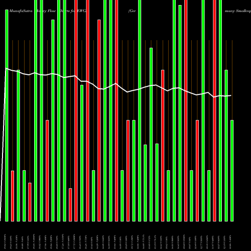 Money Flow charts share EWGS Germany Smallcap Index Fund MSCI Ishares AMEX Stock exchange 