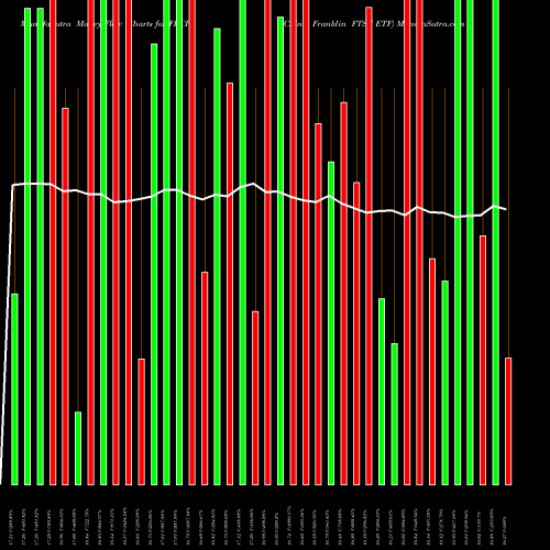 Money Flow charts share FLCH China Franklin FTSE ETF AMEX Stock exchange 