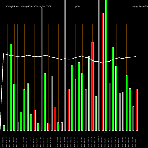 Money Flow charts share FLGR Germany Franklin FTSE ETF AMEX Stock exchange 