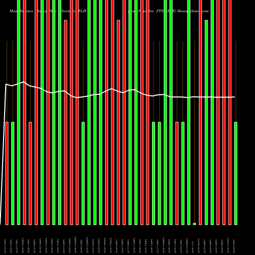 Money Flow charts share FLIY Italy Franklin FTSE ETF AMEX Stock exchange 