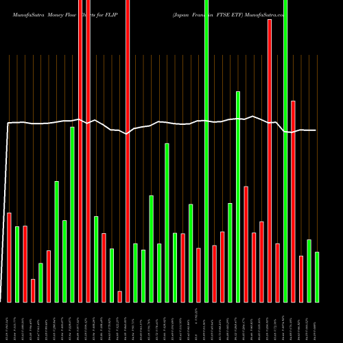 Money Flow charts share FLJP Japan Franklin FTSE ETF AMEX Stock exchange 