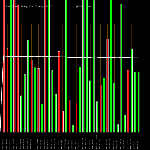 Money Flow charts share FLTB Fidelity Limited Term Bond ETF AMEX Stock exchange 